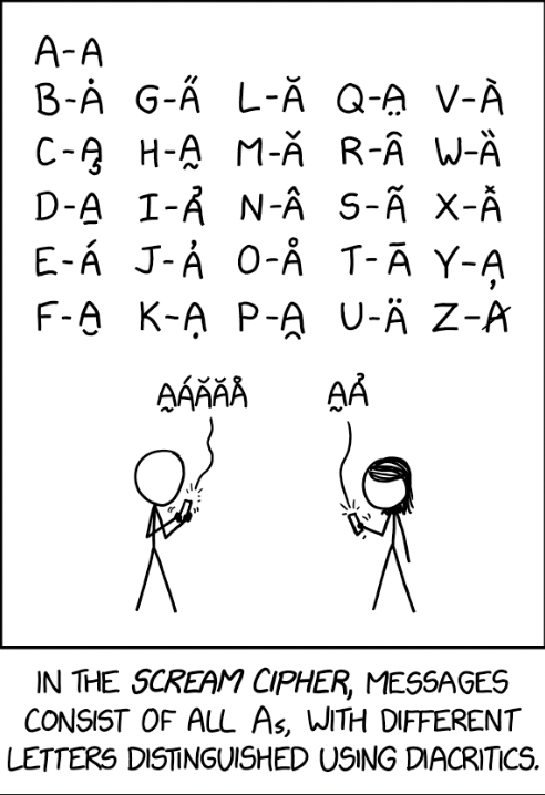 AAAAAA A ÃA̧AȂA̦ ǍÅÂÃĀÁȂ AAAAAAA!